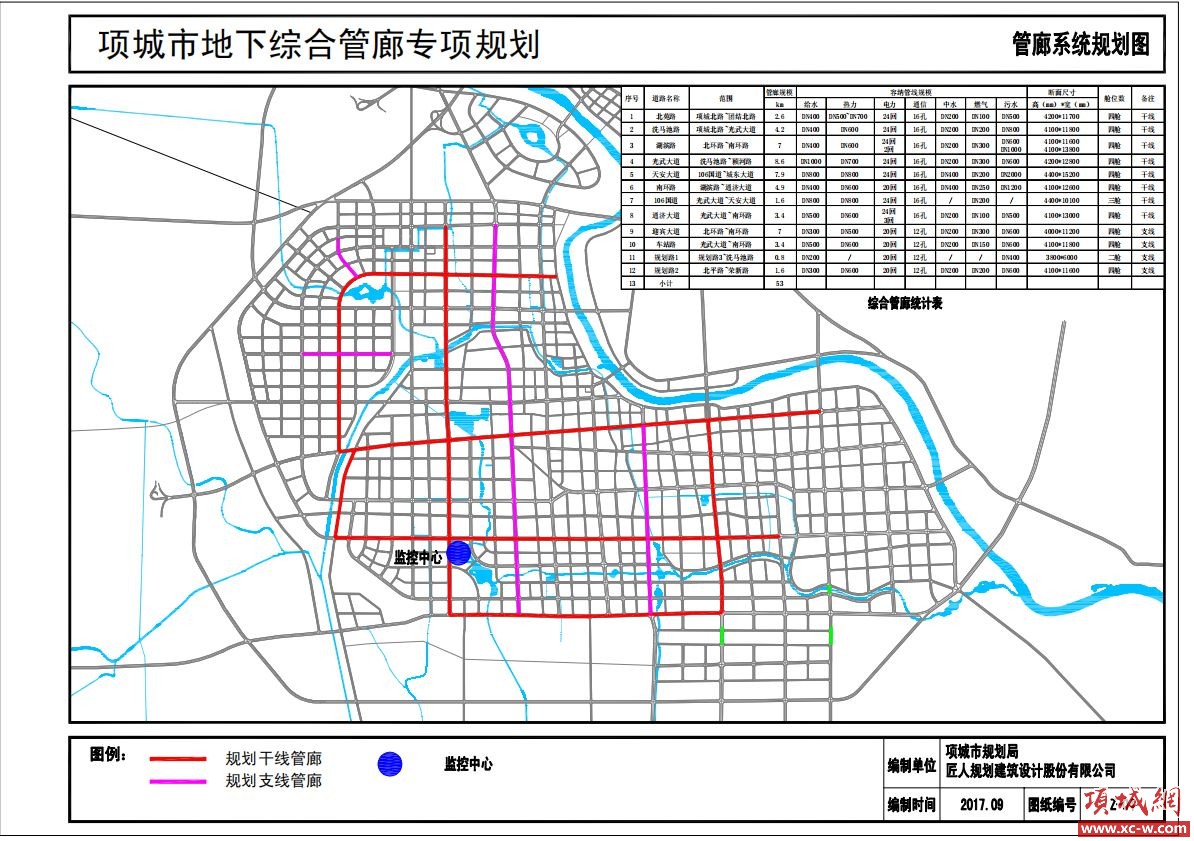 关于《项城市地下综合管廊专项规划》的公示
